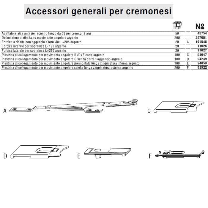 Maico ferramenta per serramenti