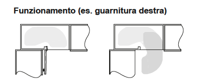 Guarnitura girevole estraibile Slide Corner Modulo 1200 mm direzione uscita Destra